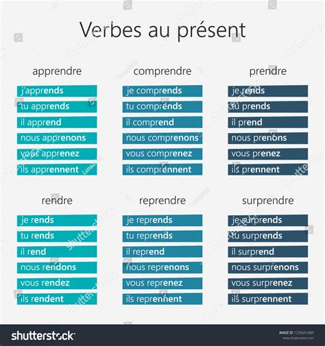French Grammar Verbs Conjugation Verbs Apprendre: immagine vettoriale ...
