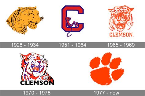 Clemson Tigers Logo and symbol, meaning, history, PNG, brand
