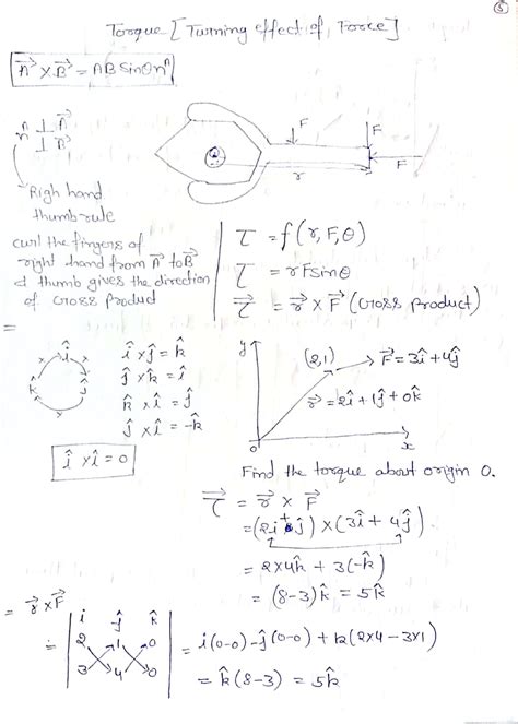 Image result for Rotation Notation