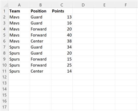 Countif Multiple Columns in Excel 的图像结果