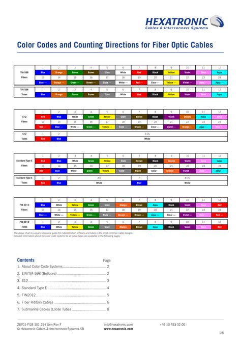 Image result for Fiber Color Coding Table