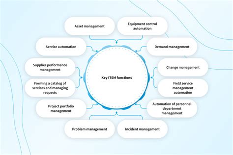 ServiceNow Configuration 的图像结果