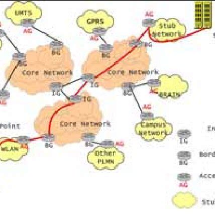 Image result for IP/Network Basic Layout