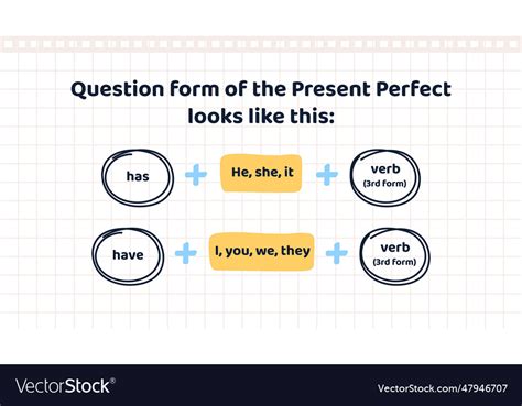 Image result for English Language Basic Knowledge