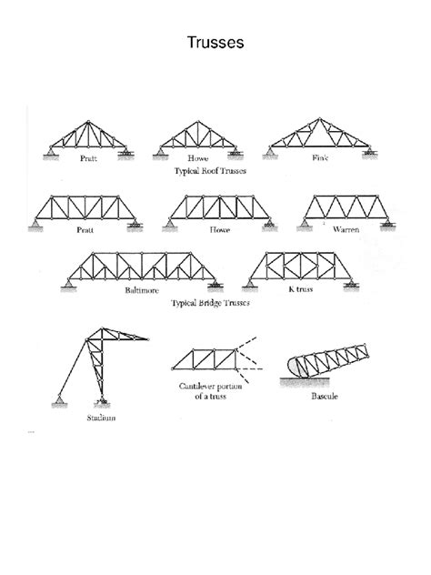Trusses Introduction and Method of pins - Trusses Trusses Trusses are ...