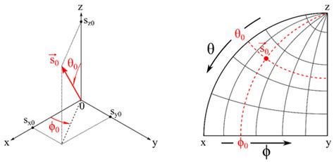 Crystals | Special Issue : Advances in Optoelectric Functional ...