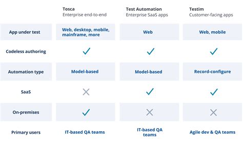 Image result for Test Automation with Testwise