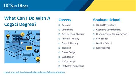 【学部紹介】UCSD Cognitive Science | アメリカ留学のすゝめ