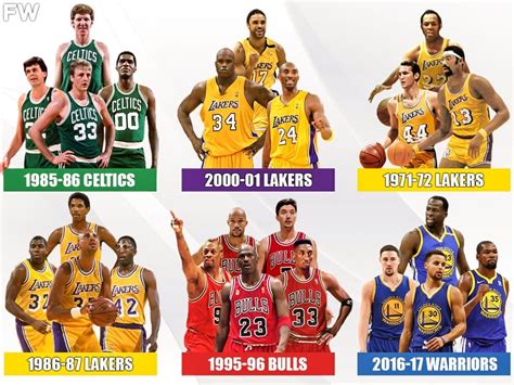 NBA All-Time - Central Division — We Are Basket