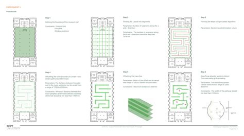 RETHINKING MUSEUM SPACES | CEPT - Portfolio