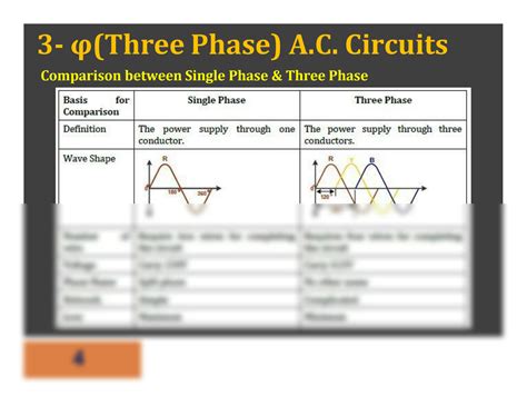 Image result for Three-Phase AC