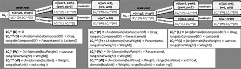 Image result for Molecular Identity Graphs