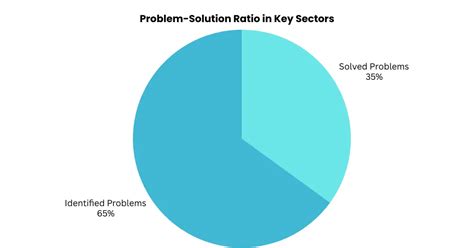 Image result for Problem Solution Fit Strategyzer