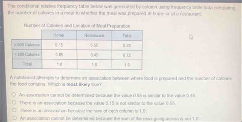 Image result for What Is Conditional Frequency