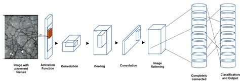 Deep Learning Based Infrared Thermal Image Analysis of Complex Pavement ...