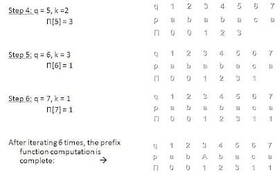 Image result for How to Write Using Simple String Algorithm