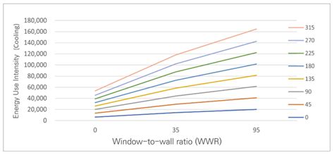 Analysis of the Energy Optimization Method of Apartment Buildings by ...