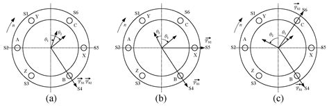 High-Reliability Rotor Position Detection Method for Sensorless Control ...