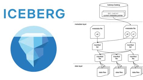 apacheiceberg