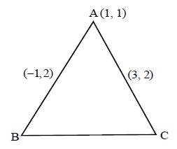If a vertex of a triangle is (1, 1) and the mid points of two sides ...