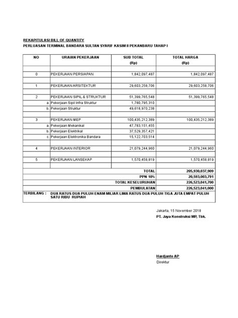 Contoh Dokumentasi Proyek Python Word 的图像结果