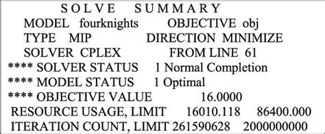 Binary Integer Programming Formulation 的图像结果