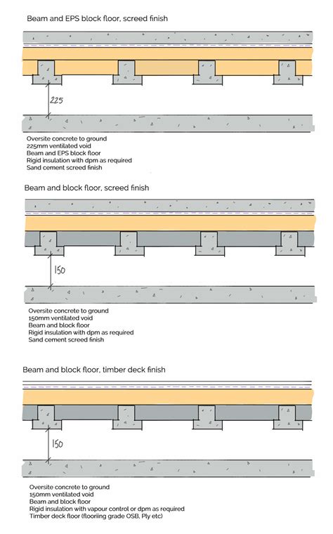 Introduction to Beam and Block Floors