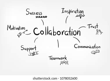 Image result for Collaboration Fail