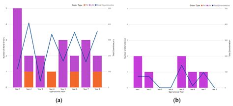 Assessment of Equipment Reliability in Carbon Capture Plant ...