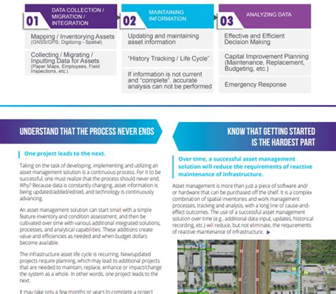 Example of Asset Management Process 的图像结果
