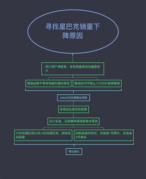 金融数据分析：「另类数据」的采集与分析实例 - 知乎