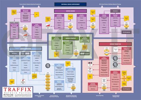 ITIL 的图像结果
