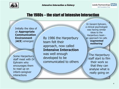 Image result for Intensive interaction Techniques