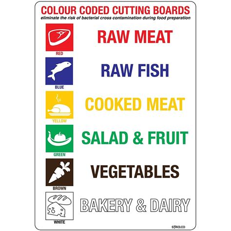 Image result for HACCP Color Coding Chopping Board Poster