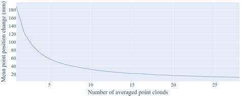 Image result for Mean Point Difference Is