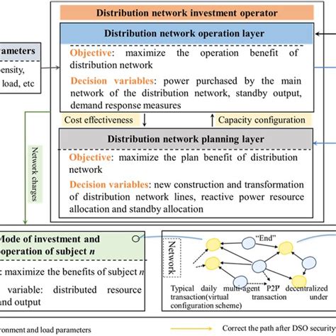 Collaborative Planning 的图像结果