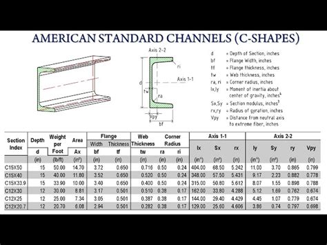 Image result for Structural Channel Heel