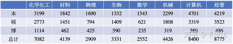 人均3.2个Offer！清华-哥大商务分析双硕士学位项目就业取得丰硕成果-清华大学经济管理学院硕士