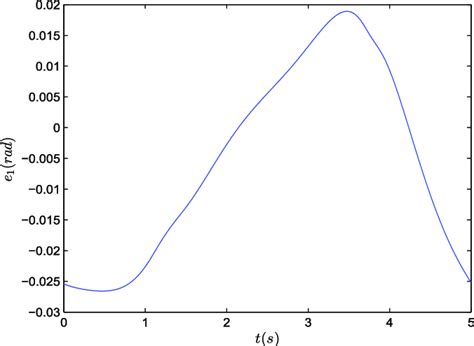 Image result for Tracking Error Matrix Multiplication