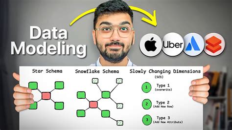 Image result for Data Modelling Tutorials YouTube