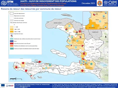 Haiti | Displacement Tracking Matrix