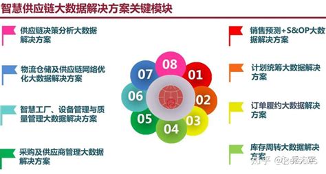 第一章 1.4 人工智能及其在企业中应用 - 知乎