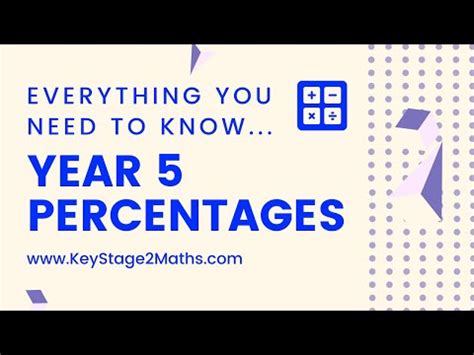 What is a percentage? Video Lecture - Year 5 Mathematics