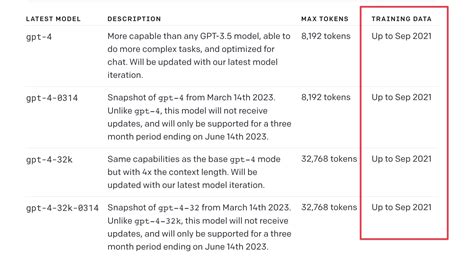 API 2.0 的图像结果