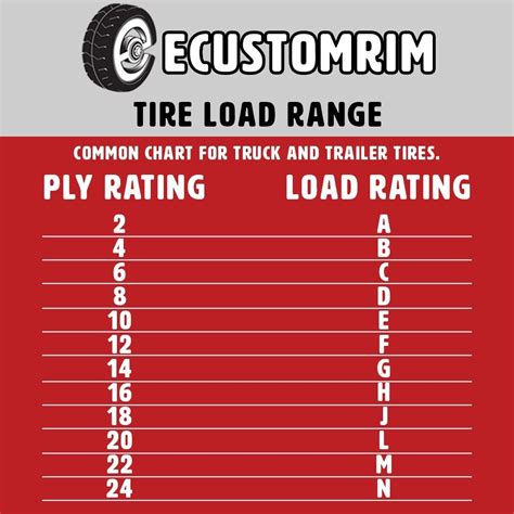 What Load Range Tire For F250