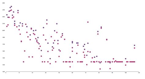 Image result for Codeforces Ratings