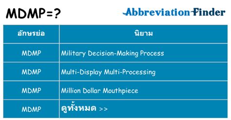 MDMP Examples 的图像结果