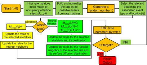 KMC Algorithm 的图像结果