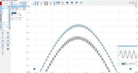 Resolution enhancement in oscilloscopes | Pico Technology
