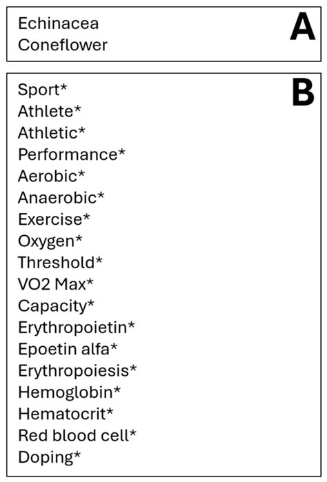 Echinacea Supplementation Does Not Impact Aerobic Capacity and Erythropoiesis in Athletes: A ...